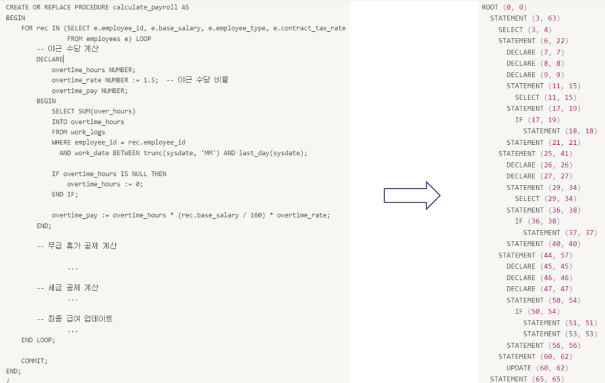 레거시 모더나이저