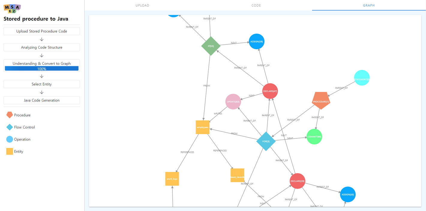 레거시 모더나이저