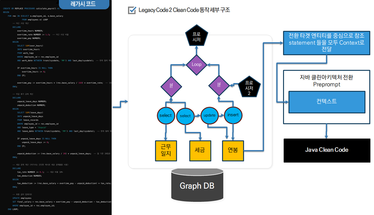 레거시 모더나이저