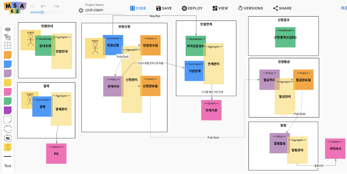 주요 민원 이벤트스토밍 모델, MSA-Ez