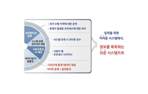 [CIOBIZ+/케이스스터디] 대우증권 BPM 뉴스