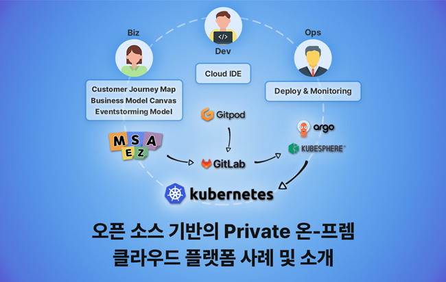 오픈소스 기반의 Private 온-프렘 클라우드 플랫폼 사례 및 소개 웨비나 썸네일
