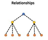레거시 모더나이저-그래프 데이터베이스