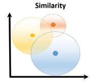 레거시 모더나이저-벡터 데이터베이스