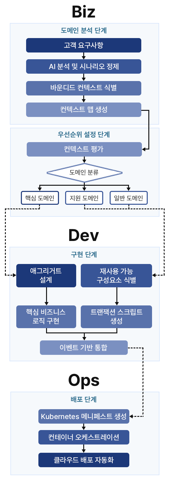 컨설팅 구성 다이어그램 이미지 모바일