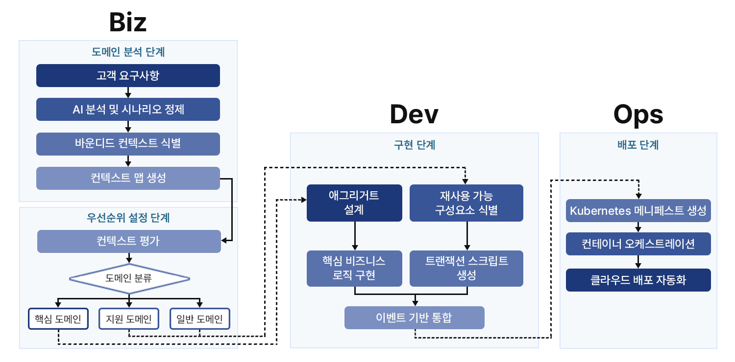 컨설팅 구성 다이어그램 이미지