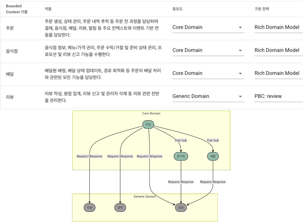 시스템 분석 자동화