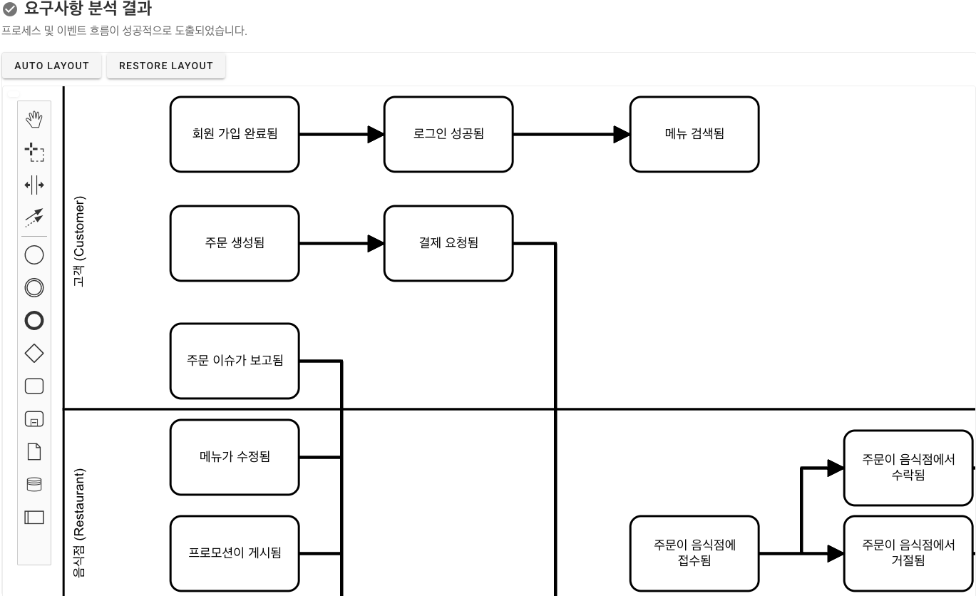 밸류 스트림 분석